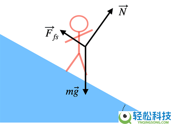 碗状冰坑逃脱困死南边小土豆,中科院教你三种办法