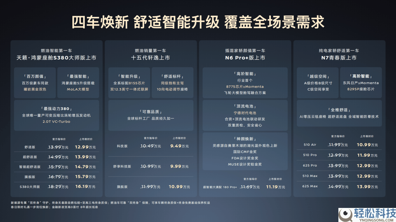 东风日产2026春季发布四款新车 燃油新动力齐发力 配置晋级效劳贴心