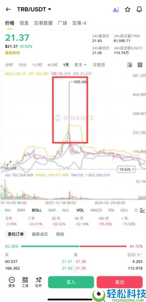 币安自动减仓(ADL)是什么?如何避免自动减仓?一文详解