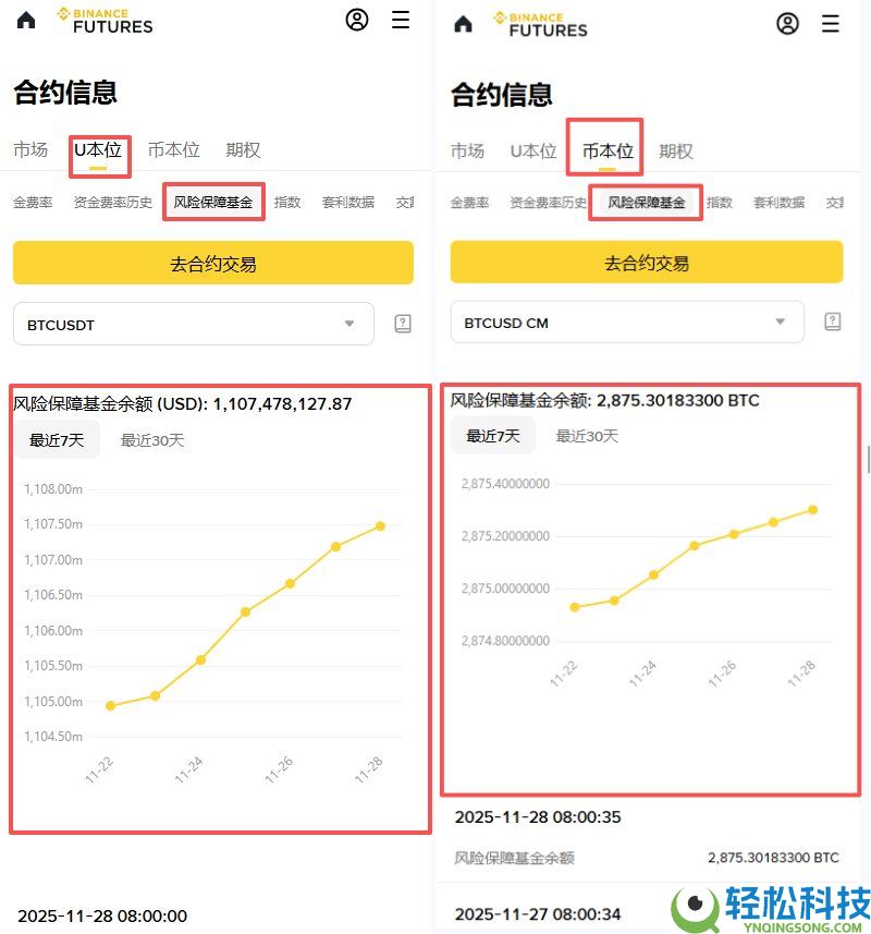 币安自动减仓(ADL)是什么?如何避免自动减仓?一文详解
