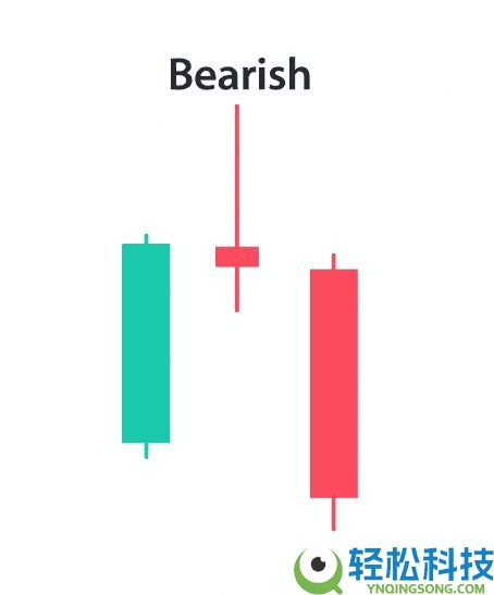 什么是针状线烛台模式？如何识别看涨和看跌？如何确认强劲信号？