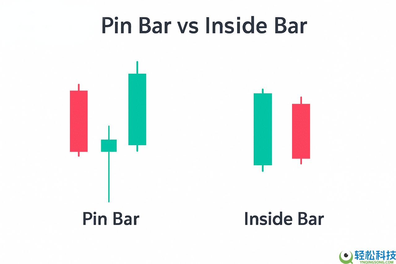什么是针状线烛台模式？如何识别看涨和看跌？如何确认强劲信号？