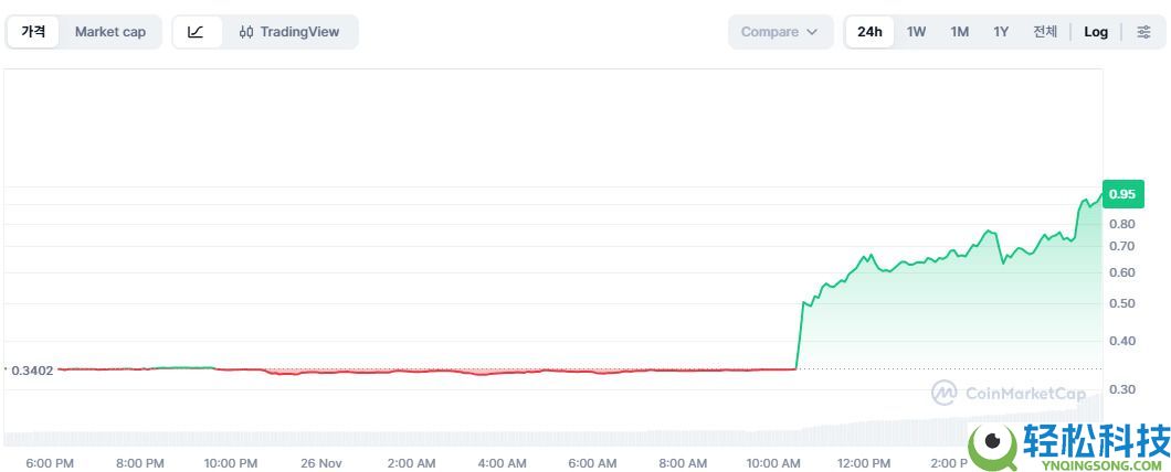 XION币是什么？在哪里买？XION工作原理、代币经济学及价格预测