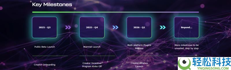 将上线的GaiAI(GAIX)币是什么？怎么样？GaiAI工作原理、代币经济学和空投指南