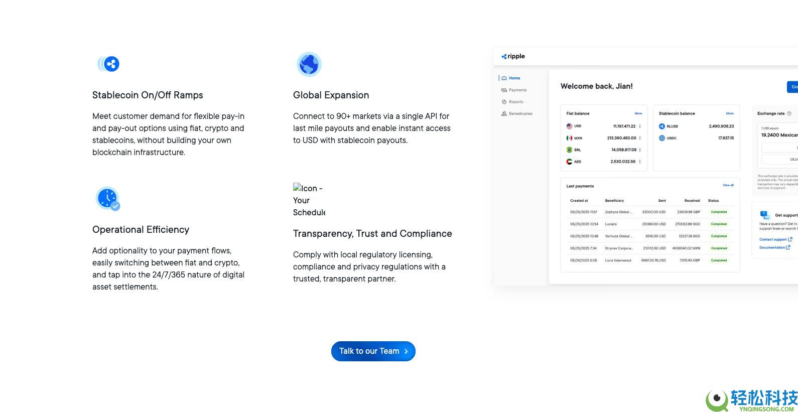 XRP币是什么?XRP价格预测2025、2026-2030