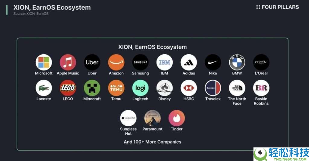 XION币是什么？未来如何？XION币运作原理、代币经济及价格预测