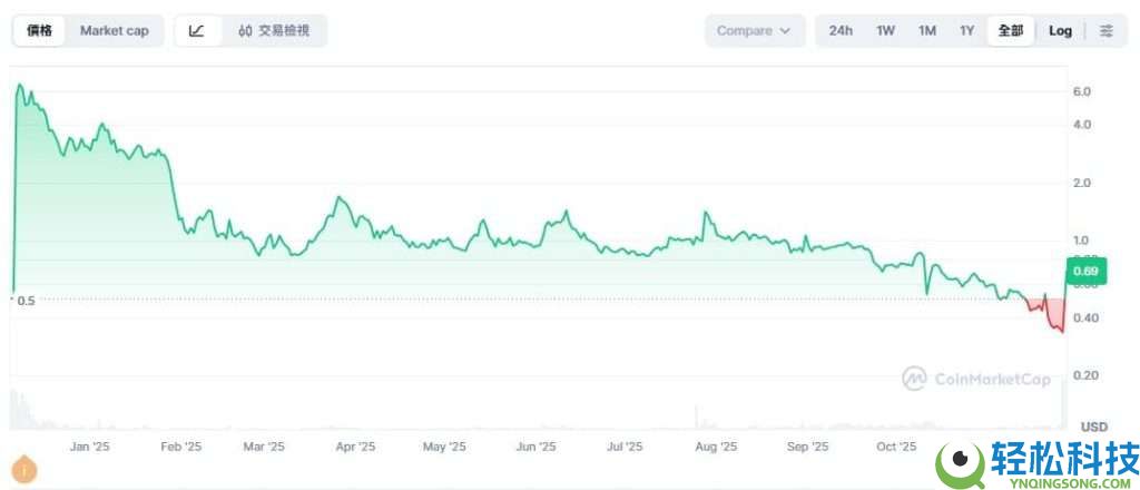 XION币是什么？未来如何？XION币运作原理、代币经济及价格预测