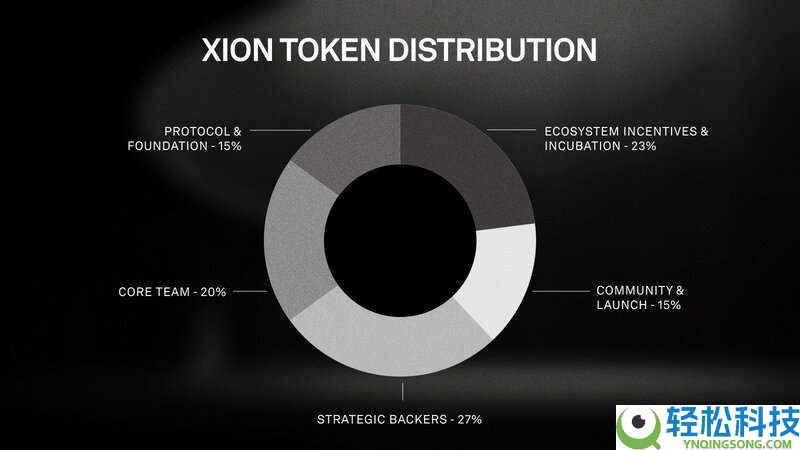 XION币是什么？未来如何？XION币运作原理、代币经济及价格预测