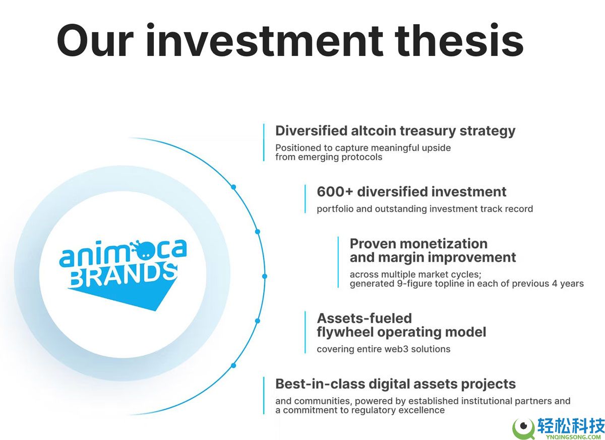 一文了解Animoca押注山寨币上涨以吸引投资者，计划进行首次公开募股（IPO）