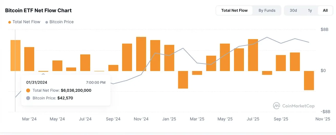 比特币四年周期已结束,更易预测的两年周期来临