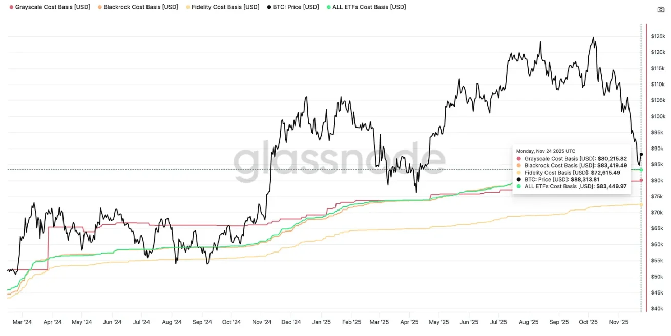 比特币四年周期已结束,更易预测的两年周期来临