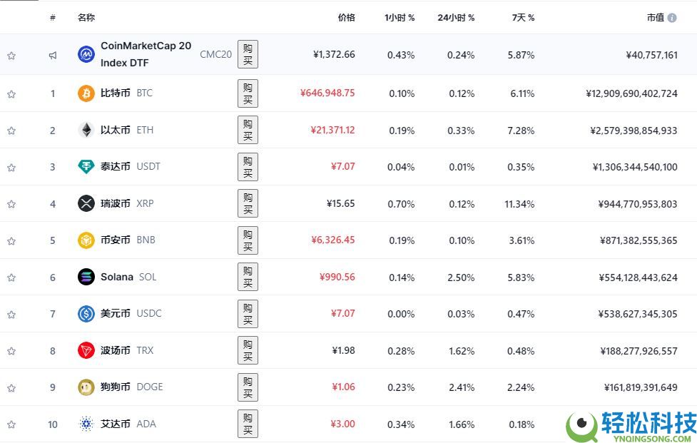 虚拟货币价值在哪？如何判断？一文搞懂加密货币价值来源与排行