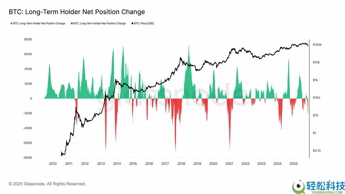 熊市是什么意思？熊市周期有多长？熊市投资策略分析
