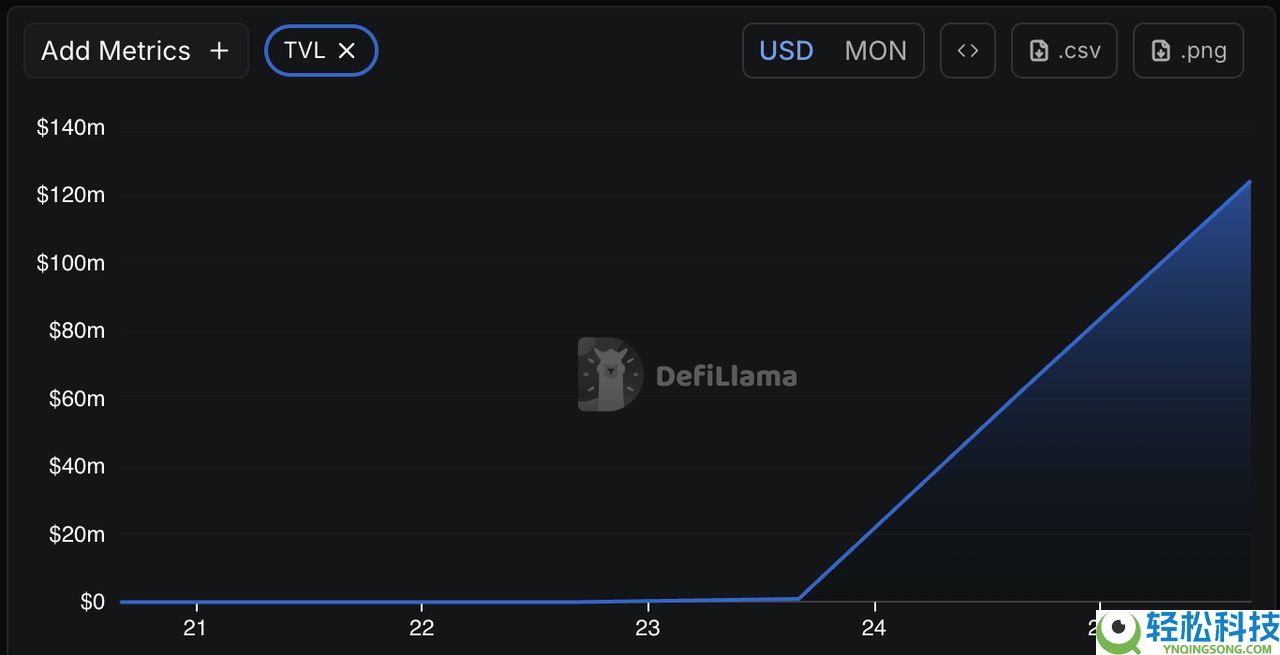 如何将 Monad (MON)币 连接到 MetaMask？安全吗？步骤指南