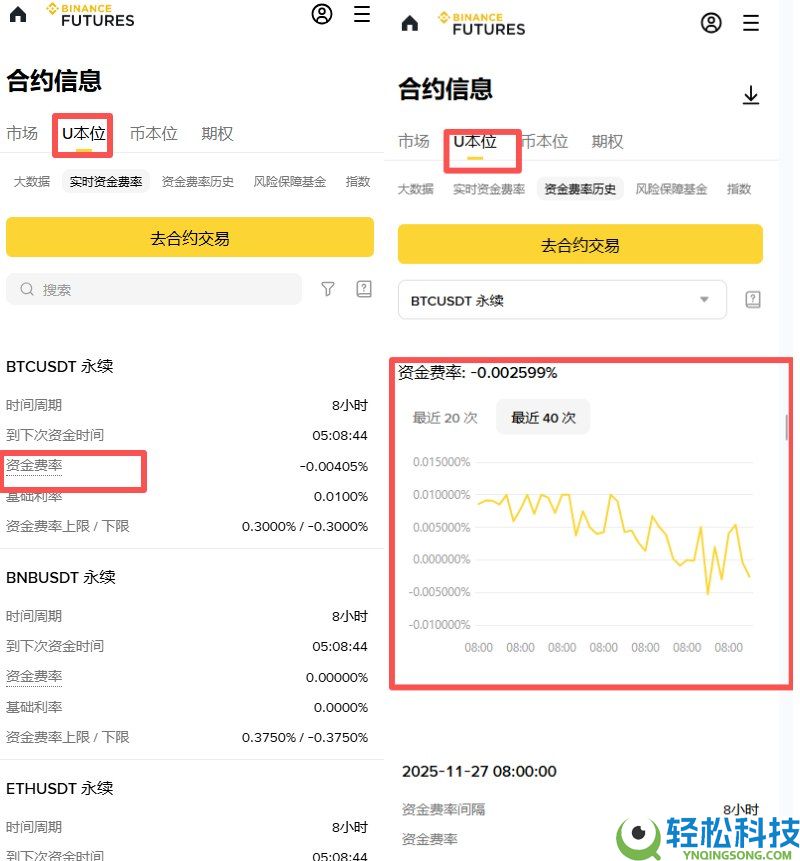 币安资金费率是什么?如何查看与计算?币安资金费率与套利策略详解