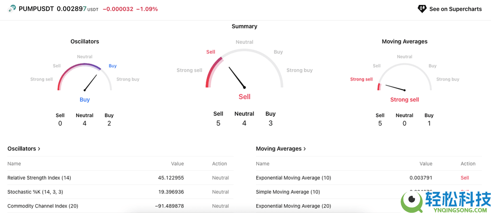 PUMP突破$0.0060，解析其技术目标与策略