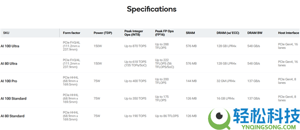 高通7年前的AI芯片终究有了买家,沙特阿拉伯第一个布置