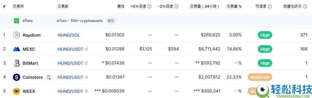HUND币是什么？HUND主要特点、未来潜力及价格预测