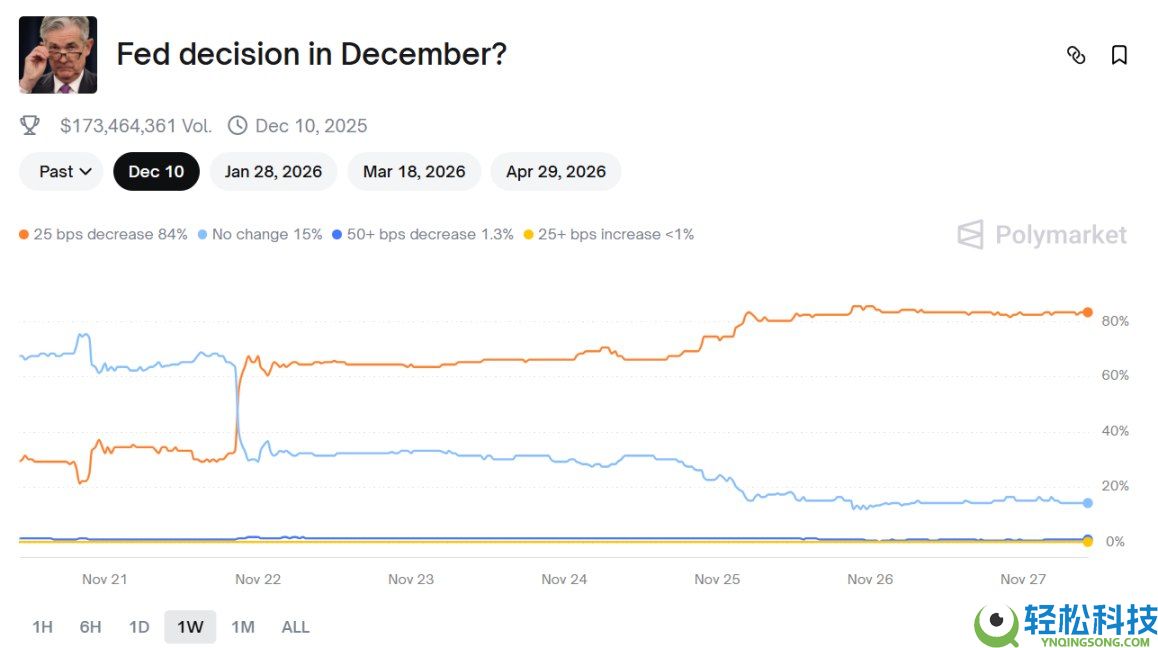 三大利好加持,加密市场12月能一扫颓势吗?一文分析