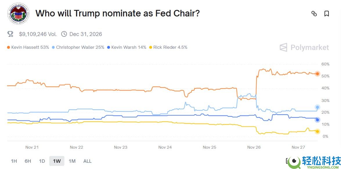 三大利好加持,加密市场12月能一扫颓势吗?一文分析