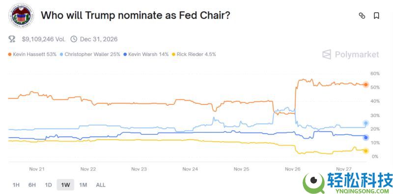圣诞行情可期？一文解析加密市场12月三大催化剂