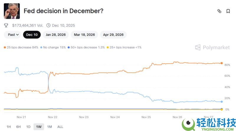 圣诞行情可期？一文解析加密市场12月三大催化剂