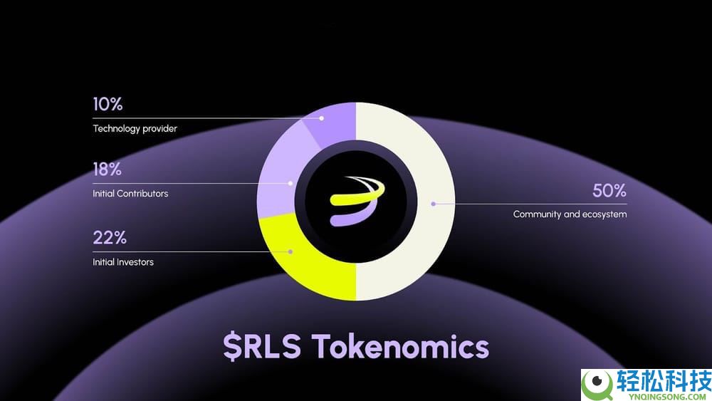 什么是Rayls(RLS)币？它是如何运作的？Rayls运作方式、代币经济和路线图介绍