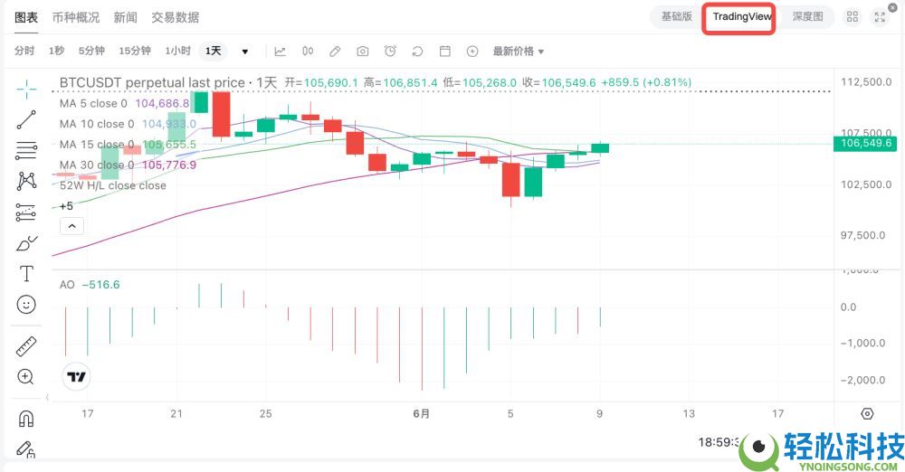 如何在Bitget上绘制和配置图表？Bitget绘制和配置图表的图文教程