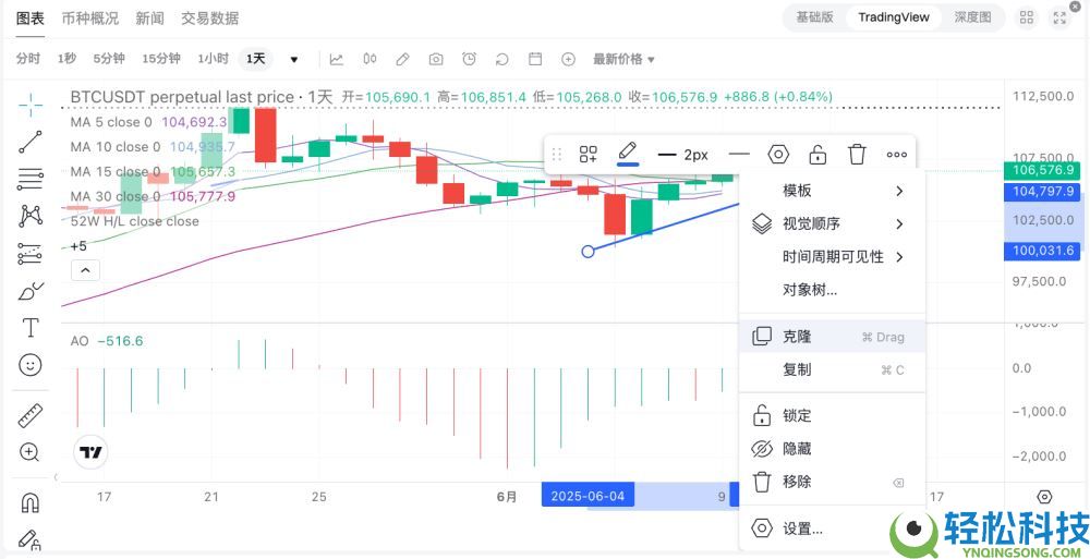 如何在Bitget上绘制和配置图表？Bitget绘制和配置图表的图文教程