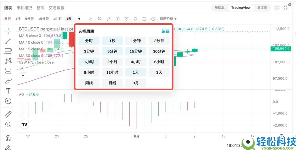 如何在Bitget上绘制和配置图表？Bitget绘制和配置图表的图文教程