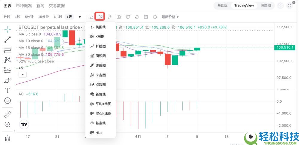 如何在Bitget上绘制和配置图表？Bitget绘制和配置图表的图文教程