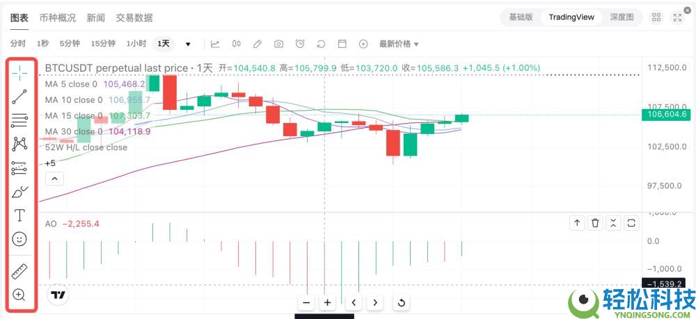 如何在Bitget上绘制和配置图表？Bitget绘制和配置图表的图文教程