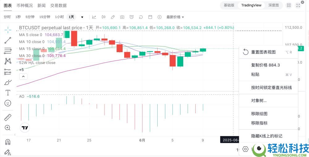 如何在Bitget上绘制和配置图表？Bitget绘制和配置图表的图文教程