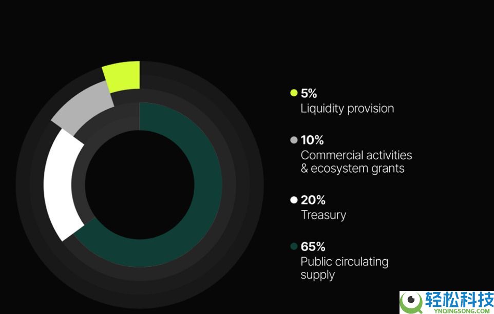 Vision(VSN)币是什么?未来潜力如何?Vision项目概述,代币经济与前景分析