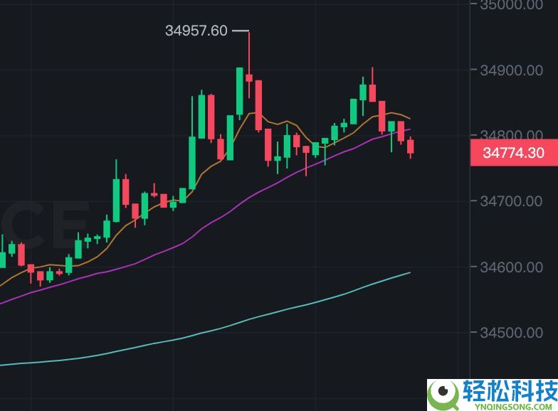 币安合约怎么下单？如何设置止盈止损？币安合约交易介面解读