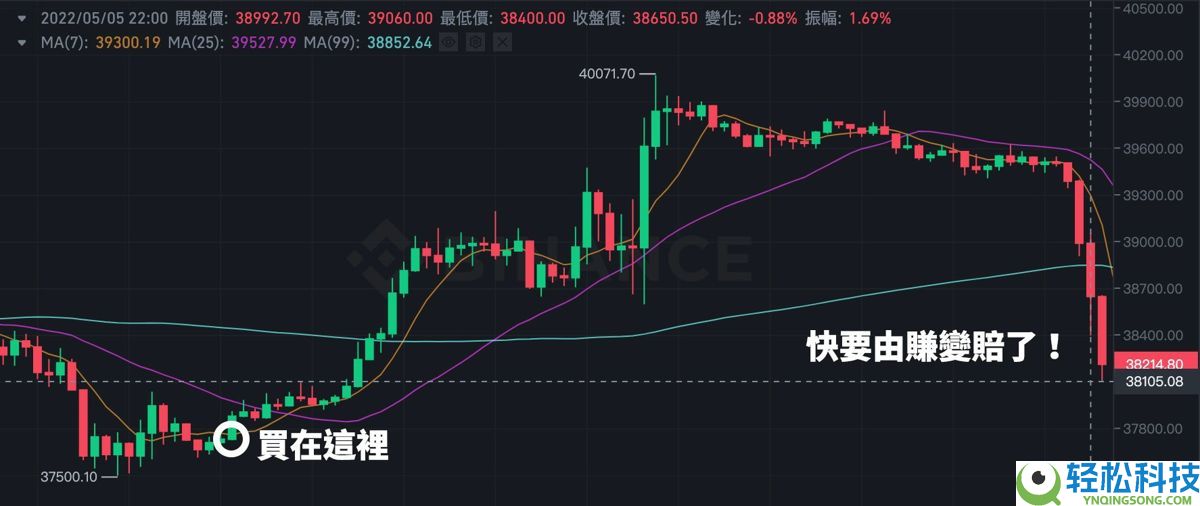 币安合约怎么下单？如何设置止盈止损？币安合约交易介面解读