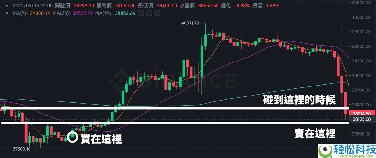 币安合约怎么下单？如何设置止盈止损？币安合约交易介面解读