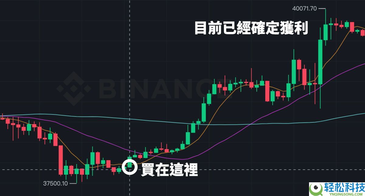 币安合约怎么下单？如何设置止盈止损？币安合约交易介面解读