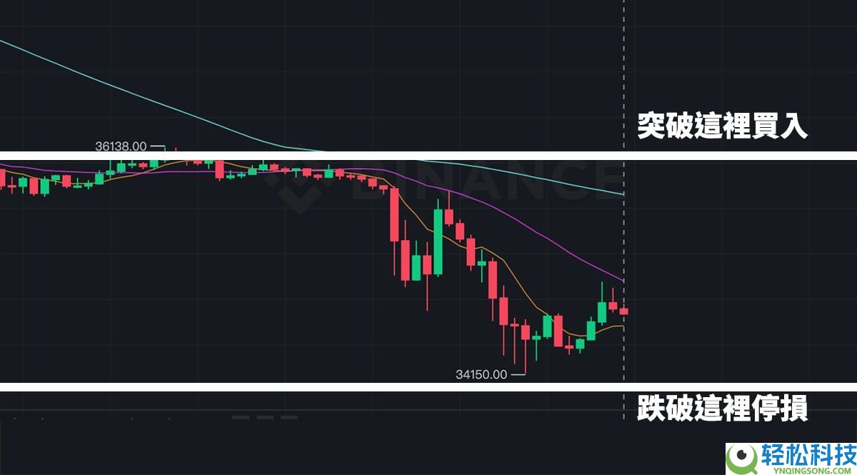 币安合约怎么下单？如何设置止盈止损？币安合约交易介面解读