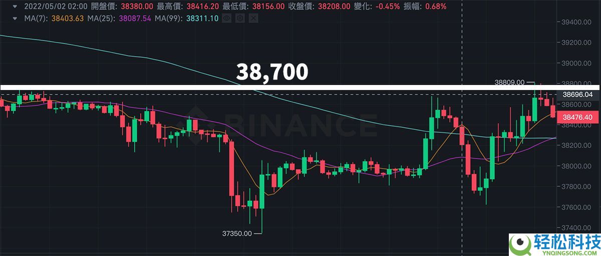 币安合约怎么下单？如何设置止盈止损？币安合约交易介面解读