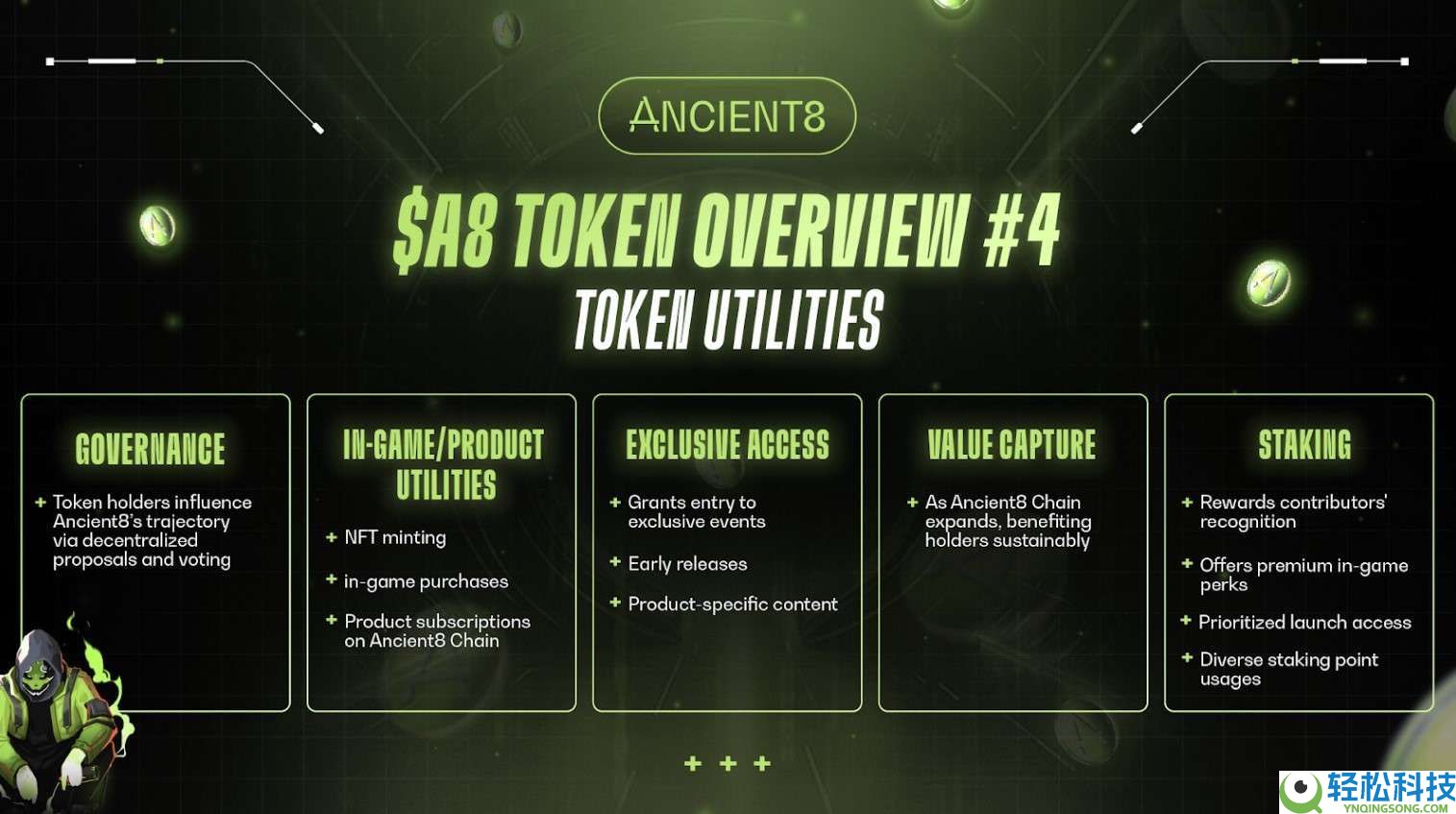 Ancient8 (A8) 币是什么？A8运作原理、代币经济学及价格预测