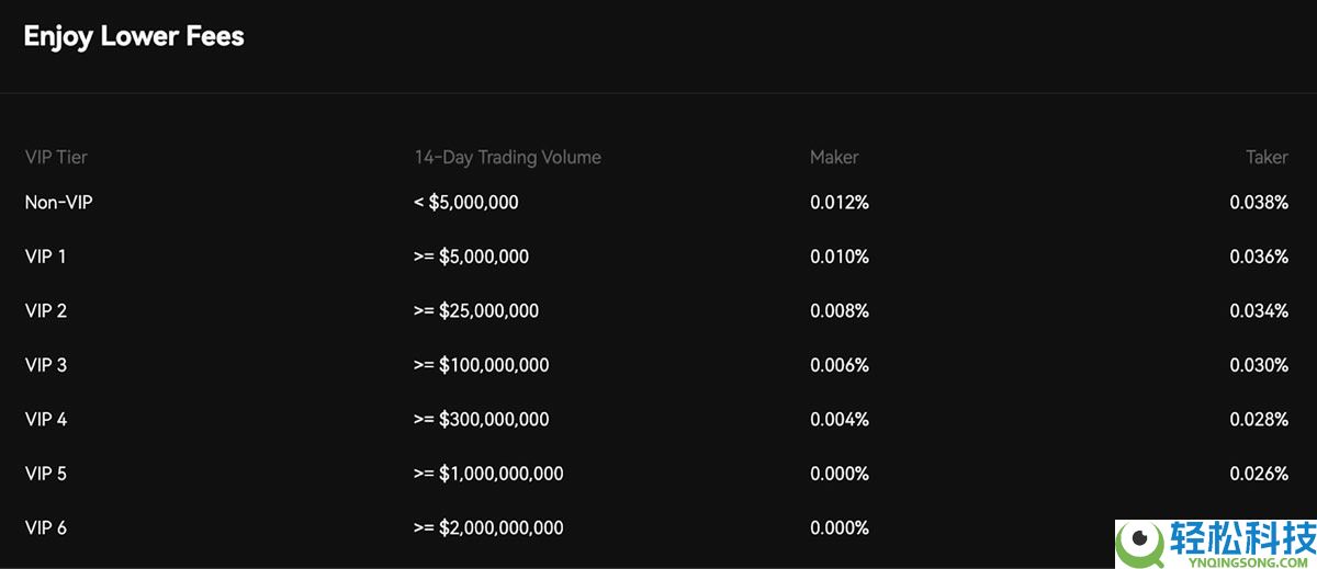 EdgeX是什么？EdgeX如何解决性能上的瓶颈以及操作教学