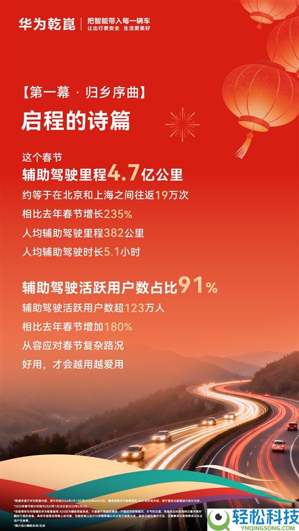 数听说话,2026韶华为乾崑春节出行陈述出炉：有车单日跑2266千米