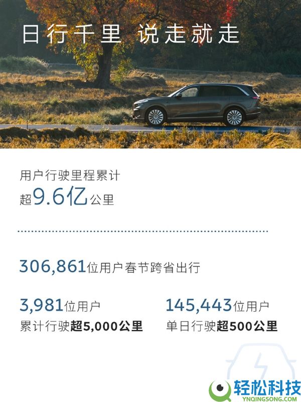 充电焦虑不存在了 蔚来:春节假期超14万车主单日超500千米