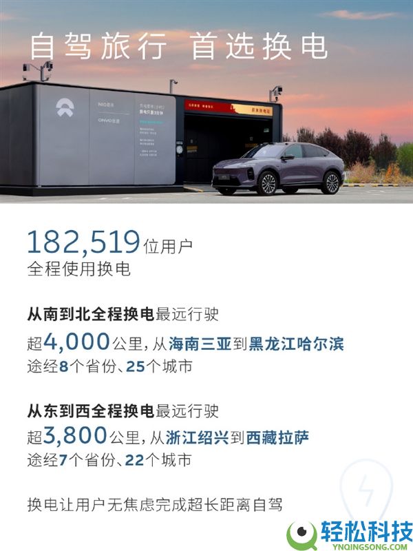 充电焦虑不存在了 蔚来:春节假期超14万车主单日超500千米