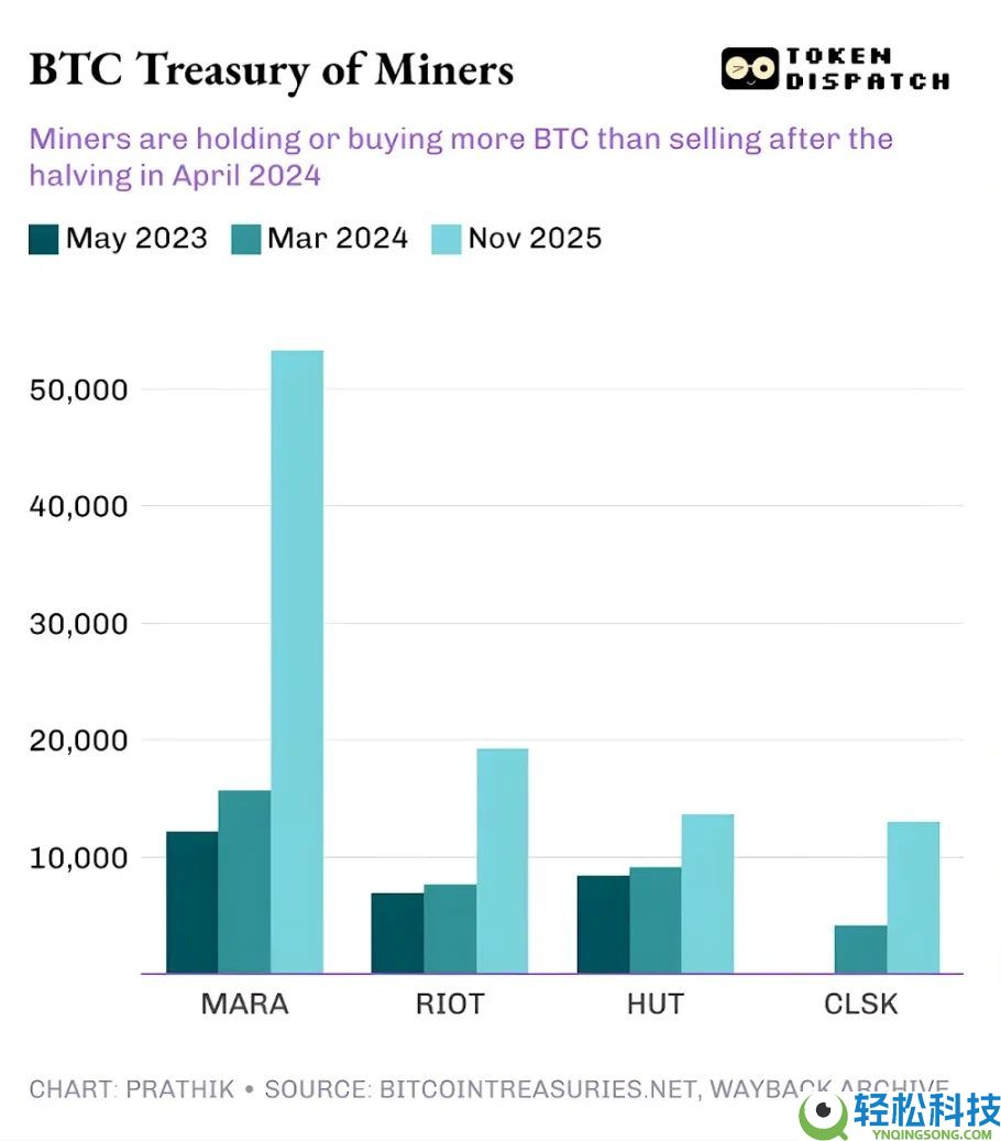 比特币暴跌下的矿工:谁在盈利?谁在硬扛?