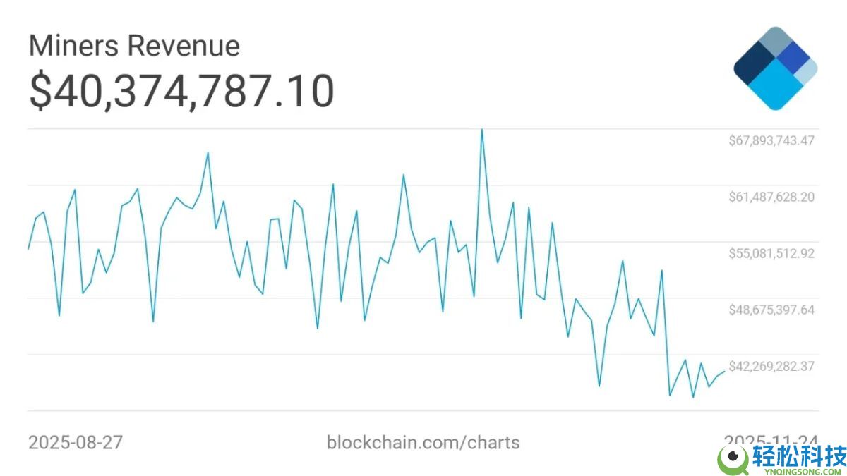 比特币暴跌下的矿工:谁在盈利?谁在硬扛?