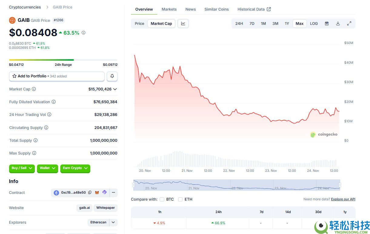 GAIB币是什么？GAIB运作方式、代币经济学及购买指南