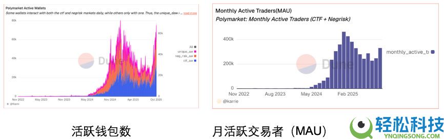 OKX Ventures研报：一文看懂预测市场格局