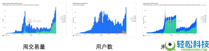 OKX Ventures研报：一文看懂预测市场格局
